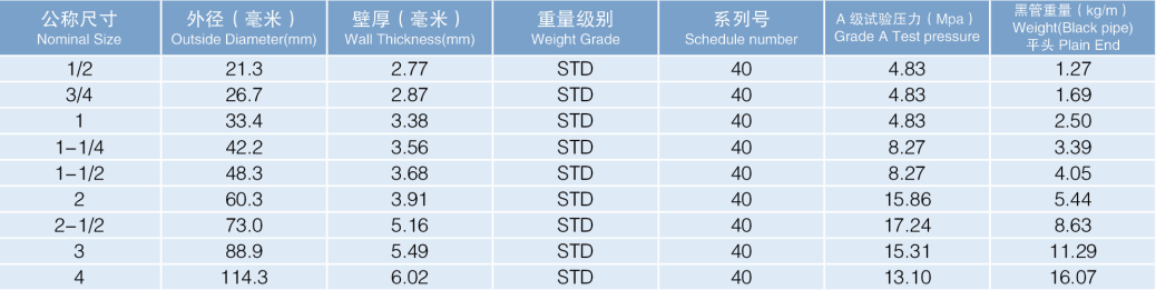 emc易倍体育热镀锌钢管